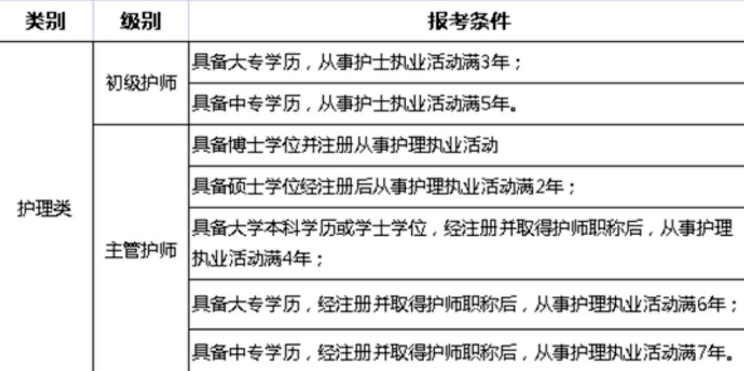 2024年衛生資格及護士執業資格考試安排!_專業_職稱_通知