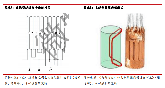 人專題:空心杯電機-人形機器人的