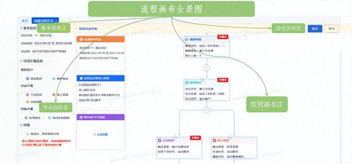 福建農信:數字智能客戶營銷決策系統_活動_渠道_服務