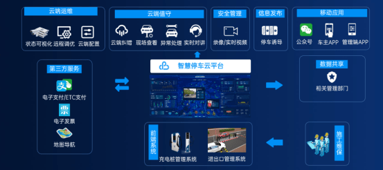 软江图灵丨智慧停车云平台