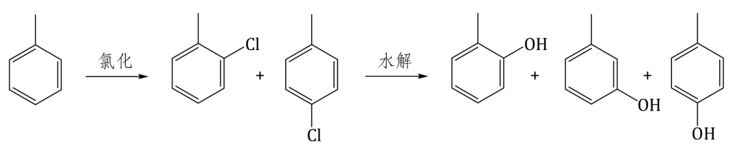 3,甲苯氯化-水解法2,異丙基甲苯過氧化法1,煤焦油粗酚分餾法目前,對抗