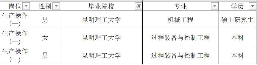 重慶中煙2023年招聘錄用67人,西南大學,昆明理工大學3