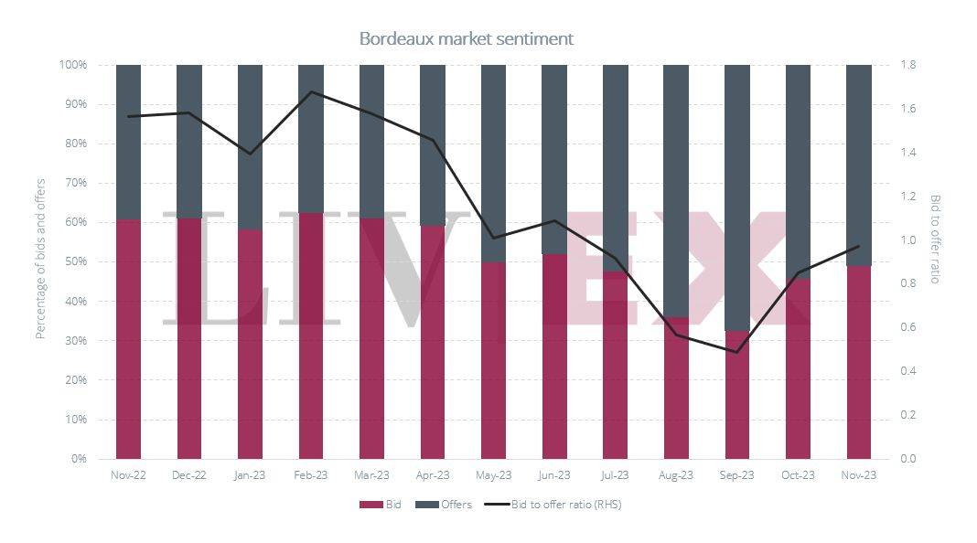熊市之下见真章，价格面前谁肯退让？