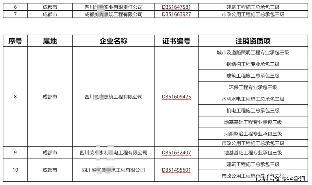 如企業有未被撤回的資質,可以前往企業營業執照註冊所在地住建行政