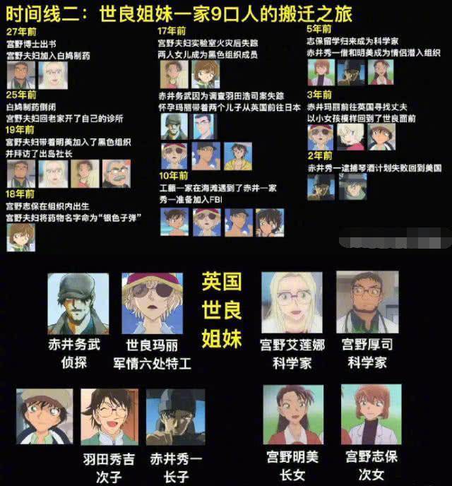 黑色组织的秘密和卧底第四章揭露了《名侦探柯南》中的黑色组组成员