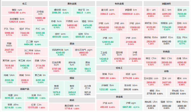 12月28日期貨收評:集運歐線高臺跳水,連續漲停告一