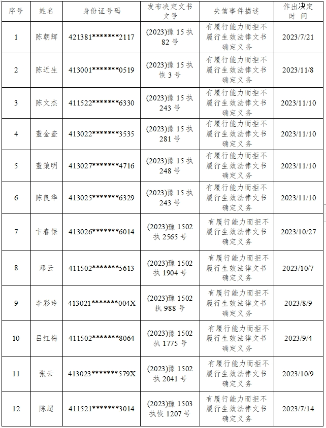 信阳最新"红黑榜"名单公布!_建设_信用_企业