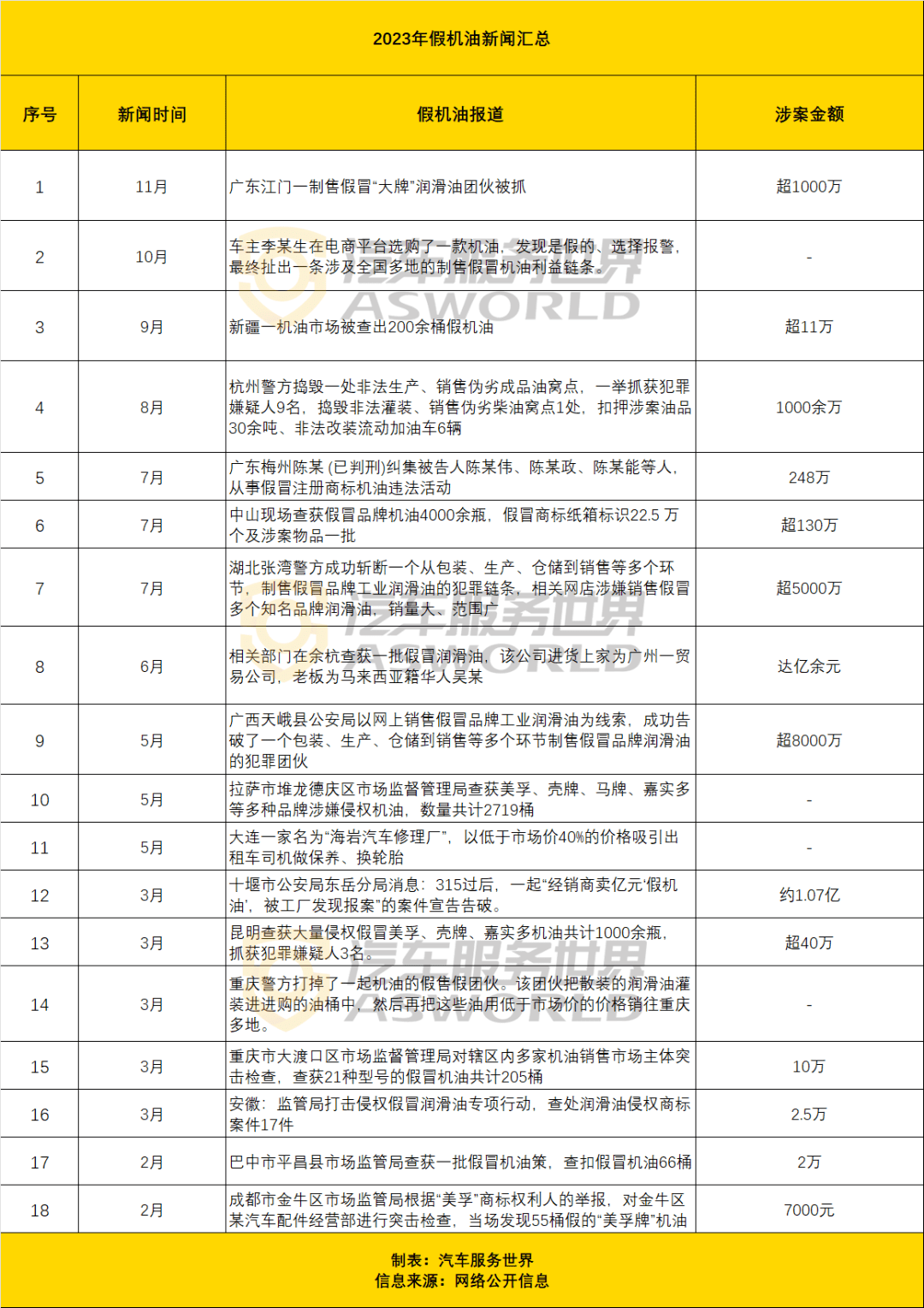 車險全面禁止返傭,2萬家4s店翻臉,超1萬家汽服店轉讓