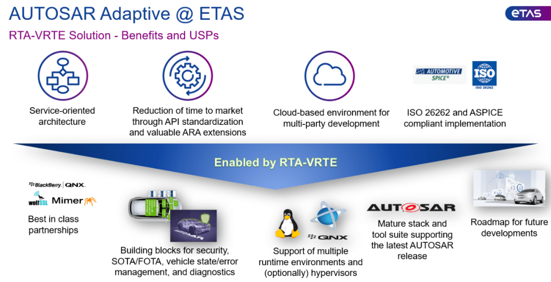 例如,易特馳的adaptive autosar rta-vrte工具鏈,基於iso26262和it