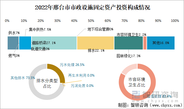 2024年邢台市区人口_从七普人口数据看邢台市人口分布