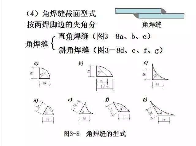 全面图解钢结构角焊缝,收藏