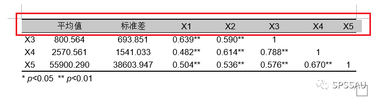 科研論文三線表製作與調整_表格_step_進行