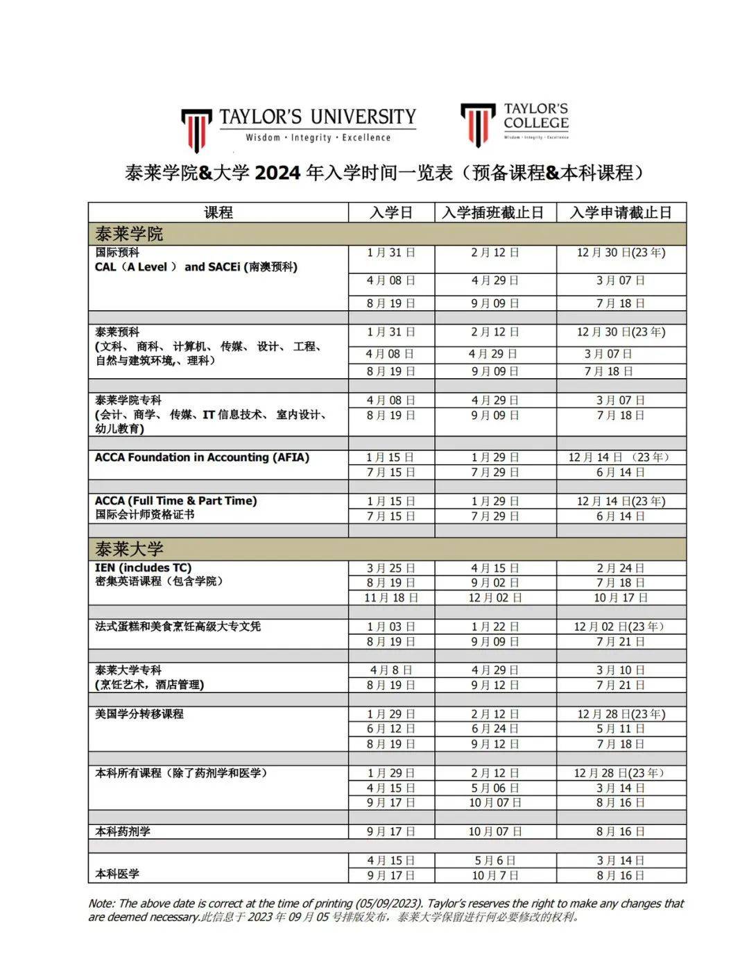 簡歷(學校提供樣本)(4)碩士學位證,成績單公證書掃描件(3)本科畢業證