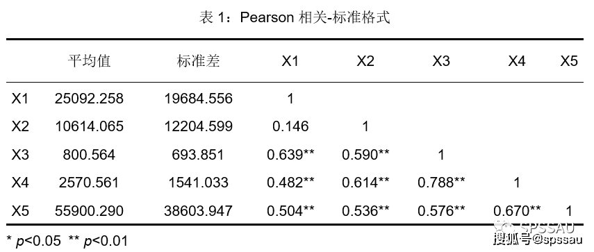 科研論文三線表製作與調整_表格_step_進行