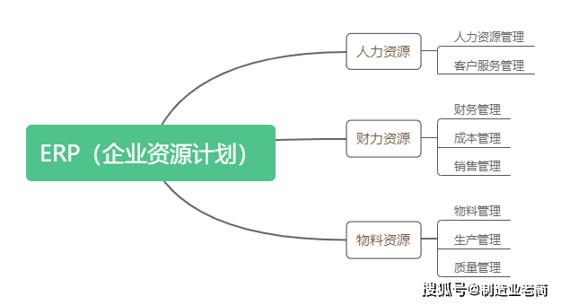 erp系统模块之间的关系图_erp系统的模块_erp系统中有哪些模块