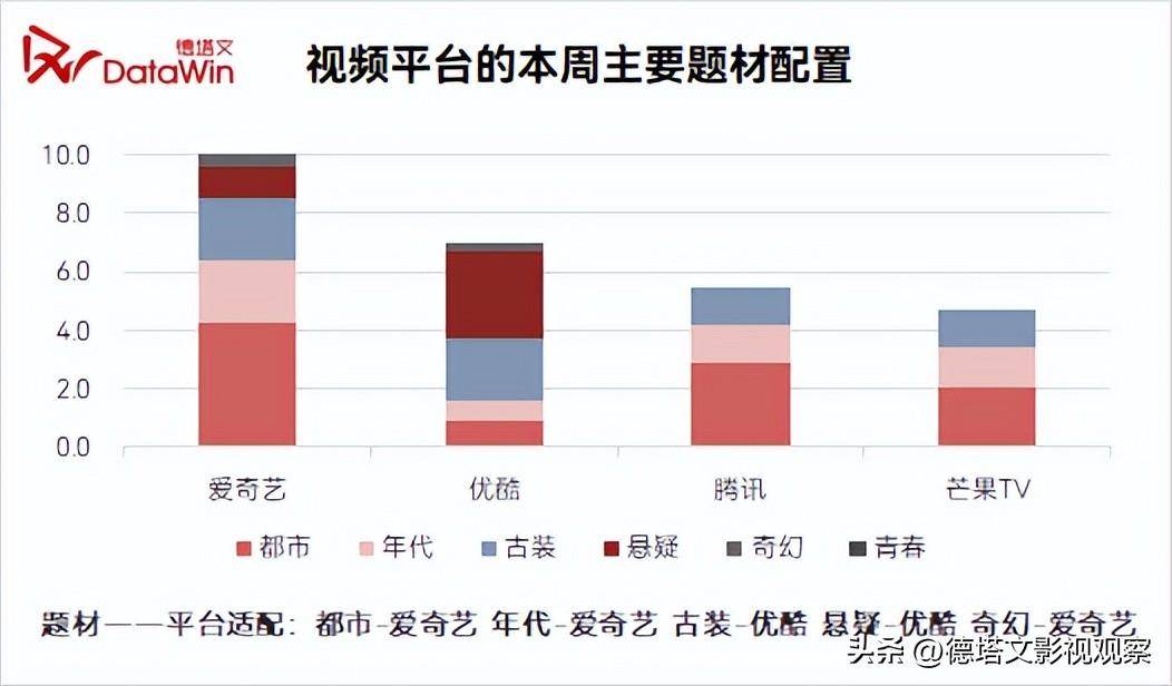 劇週報14-《長月燼明》破2登頂,《人生之路》年代劇發力_市場_類型