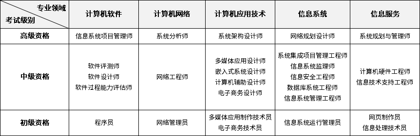 考試_計算機技術_應用