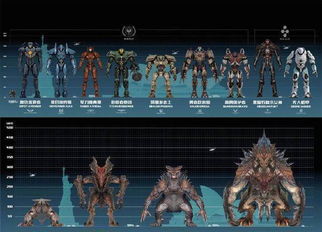 流浪者_装备_影片