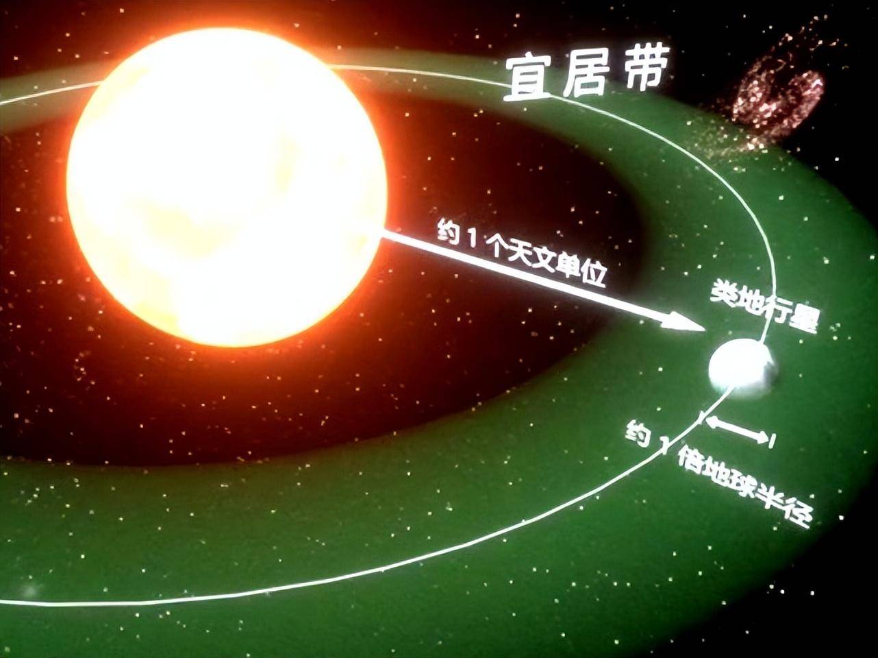 “超级地球”被发现，均温22℃，公转200多天，人类能移民去吗？(图36)
