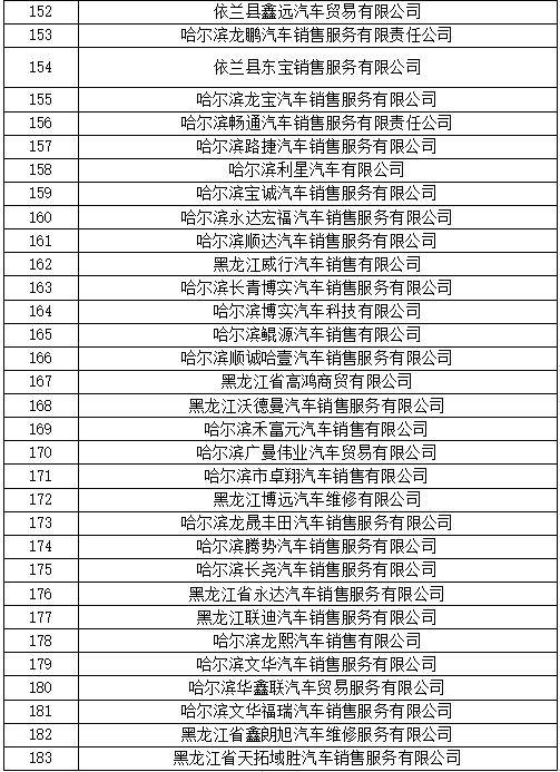 農村戶籍消費者上傳身份證信息地址應為到村,屯.3.