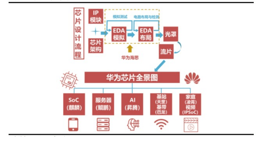 華為海思:gpu性能一覽_帶寬_拓撲_對比