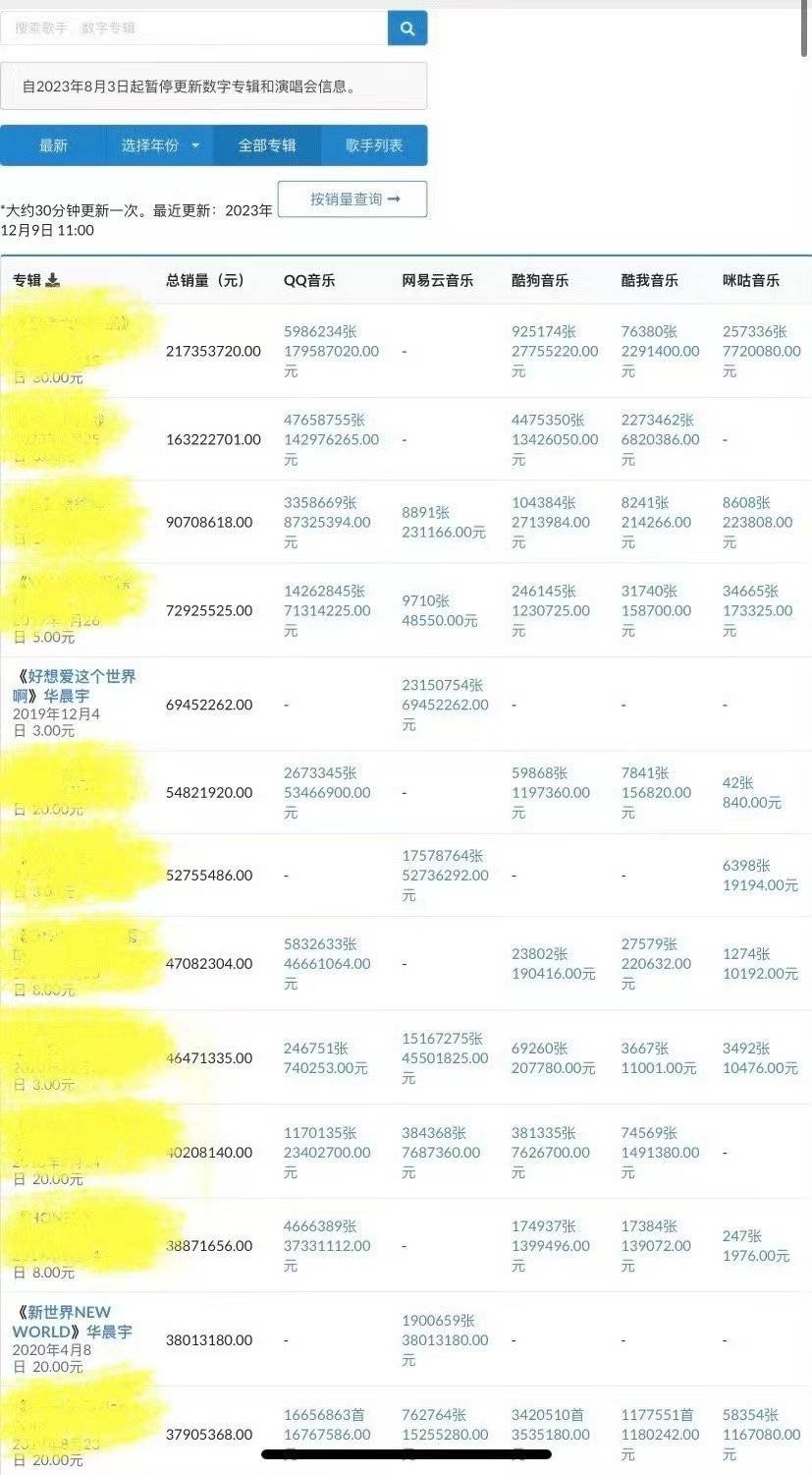网易音乐排行榜_网易云音乐第三季度榜单正式揭晓!