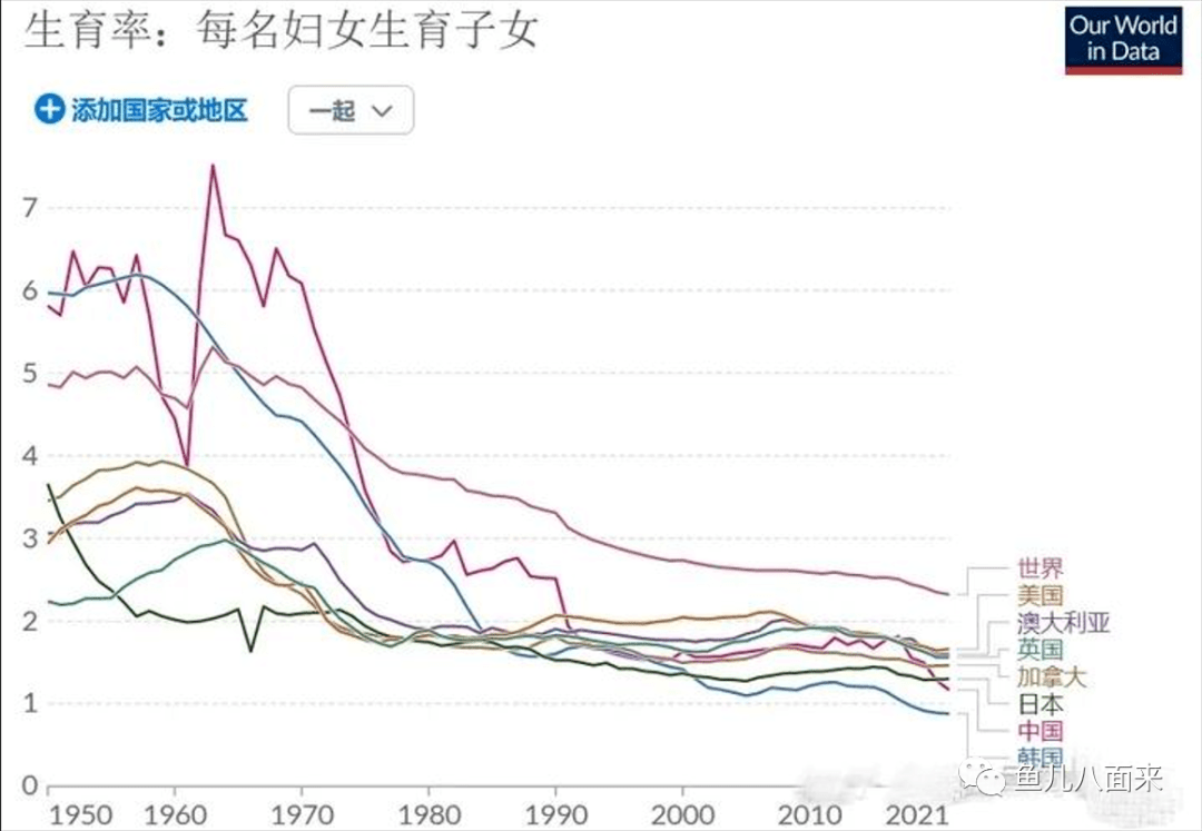 再不生孩子,這個國家可能就消失了_社會_生育率_家庭