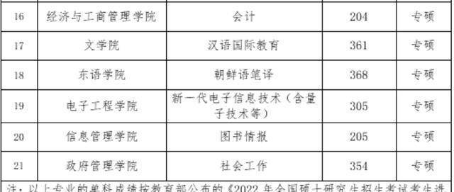 (一)黑龍江大學的考研現狀黑龍江大學目前每年都有調劑名額,側面說明