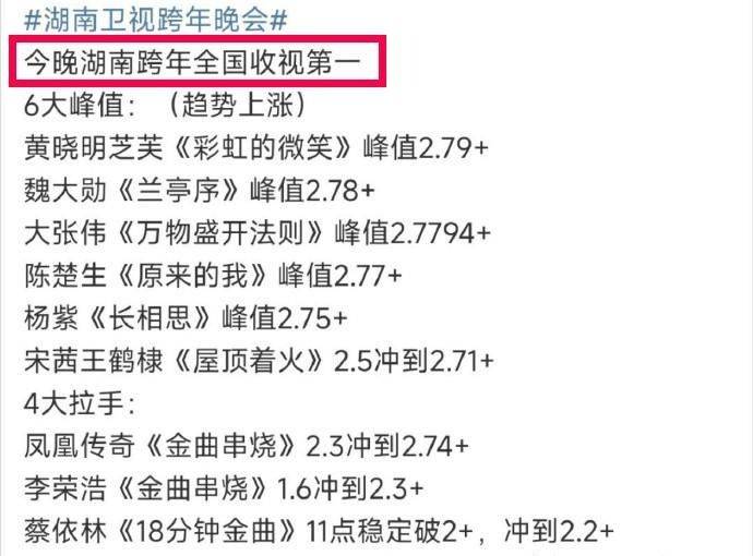 湖南衛視一直以來在收視率上表現出色,這次也請來了一大批明星,因此