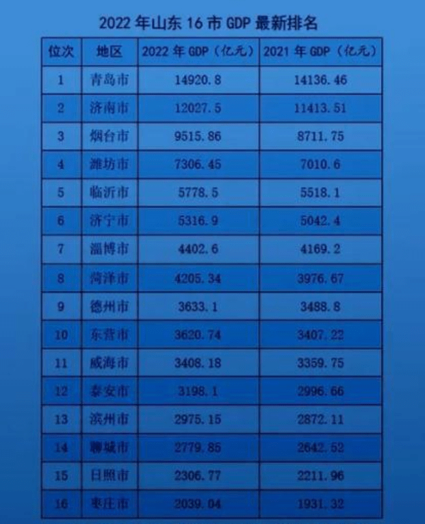 北方第一个！同时拥有三个万亿城市的经济大省即将诞生_手机搜狐网