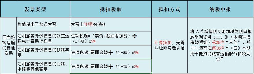 納稅人_發票_銷售