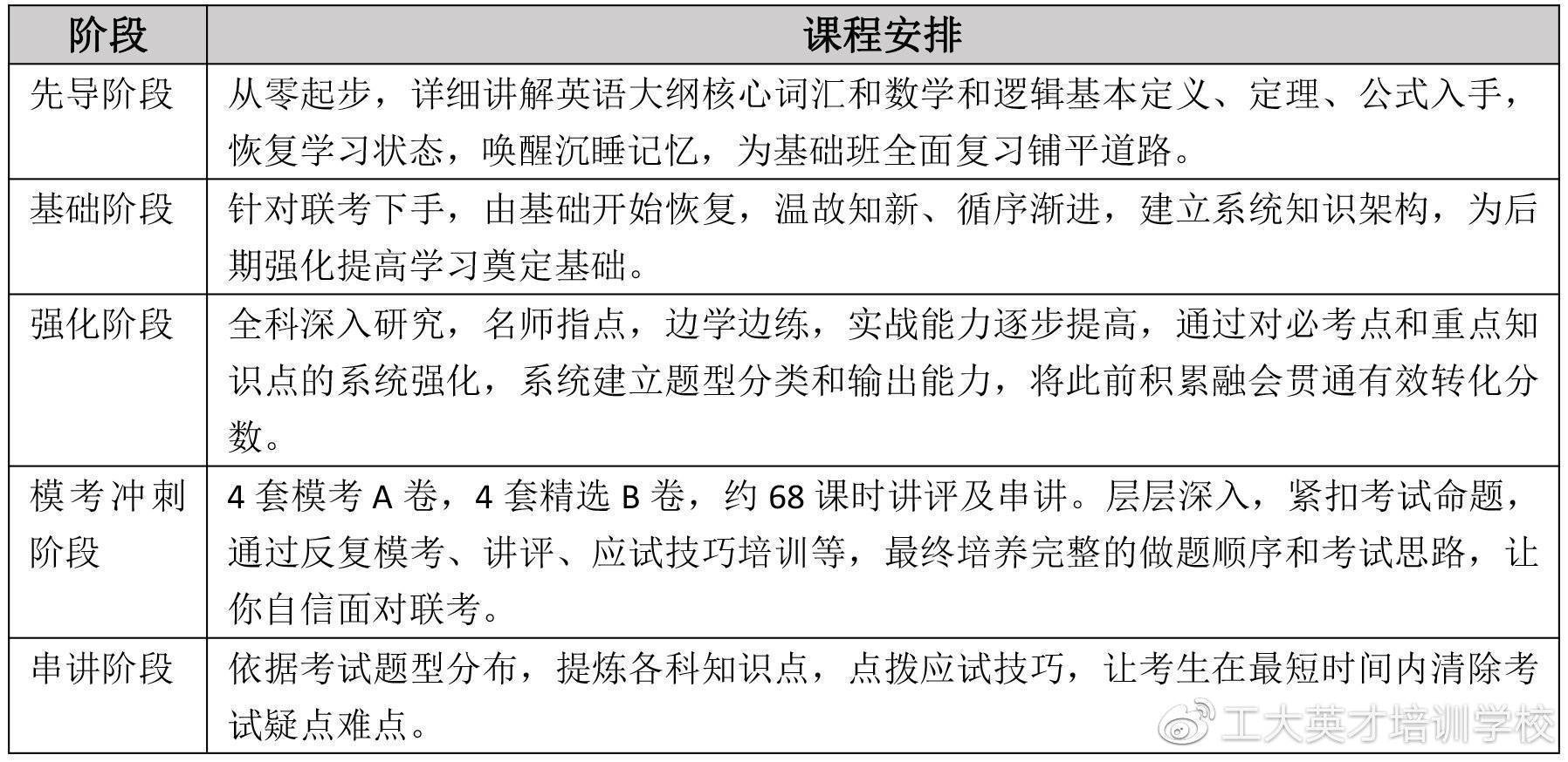 筆試課程(六)特種作業特種作業是指容易發生人員傷亡事故,對操作者