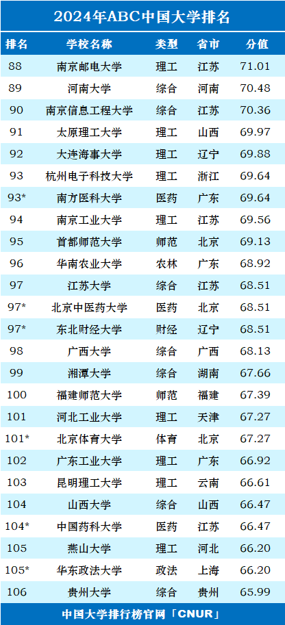 医药大学排行_2024中国大学排名发布,医药类83所上榜