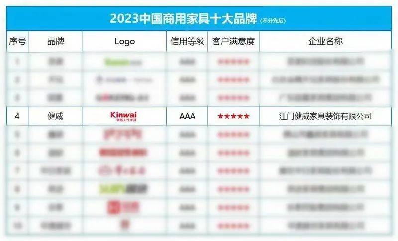 现代家具排行_“2023中国智能办公家具十大品牌”榜单发布