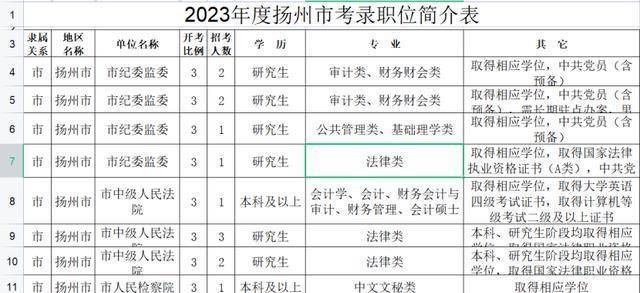 江蘇省考,南通,揚州,泰州1407個崗位,哪些崗位可報,最全解析_專業