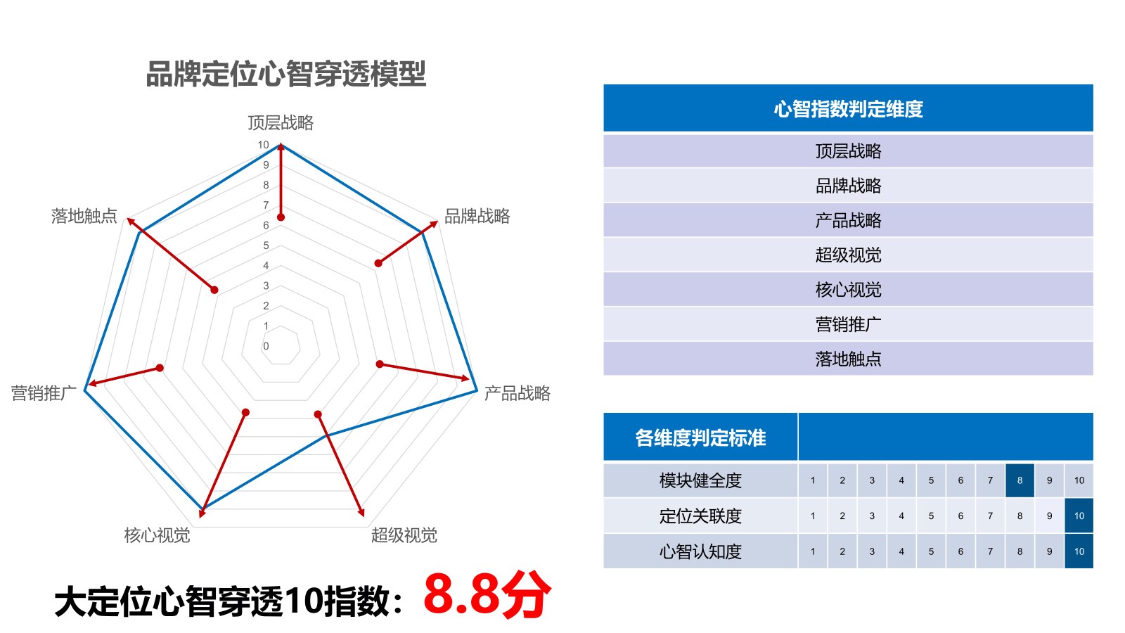 行舟品牌諮詢全案公司:大定位案例分析之吸塵器品牌