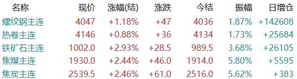 鋼價要創新高