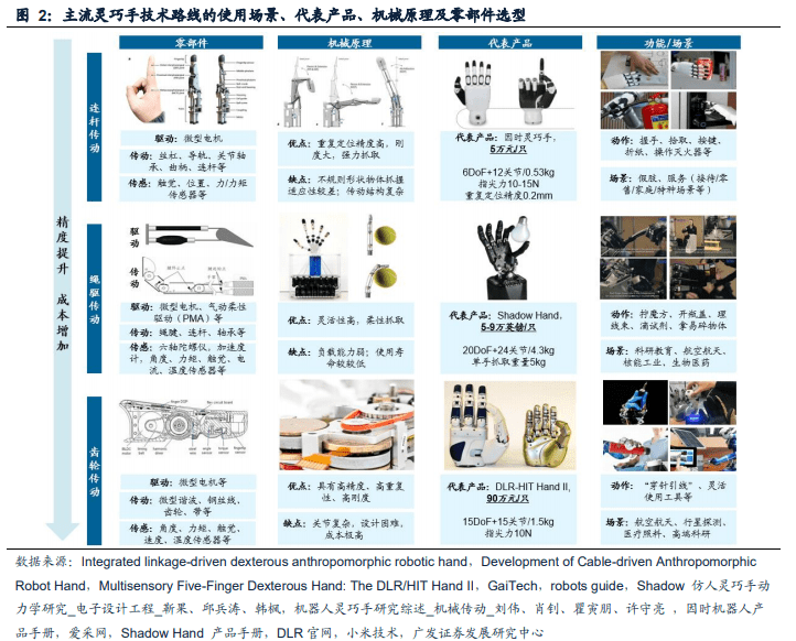 人形機器人系列之十:靈巧手:功能完備性與成本的博弈