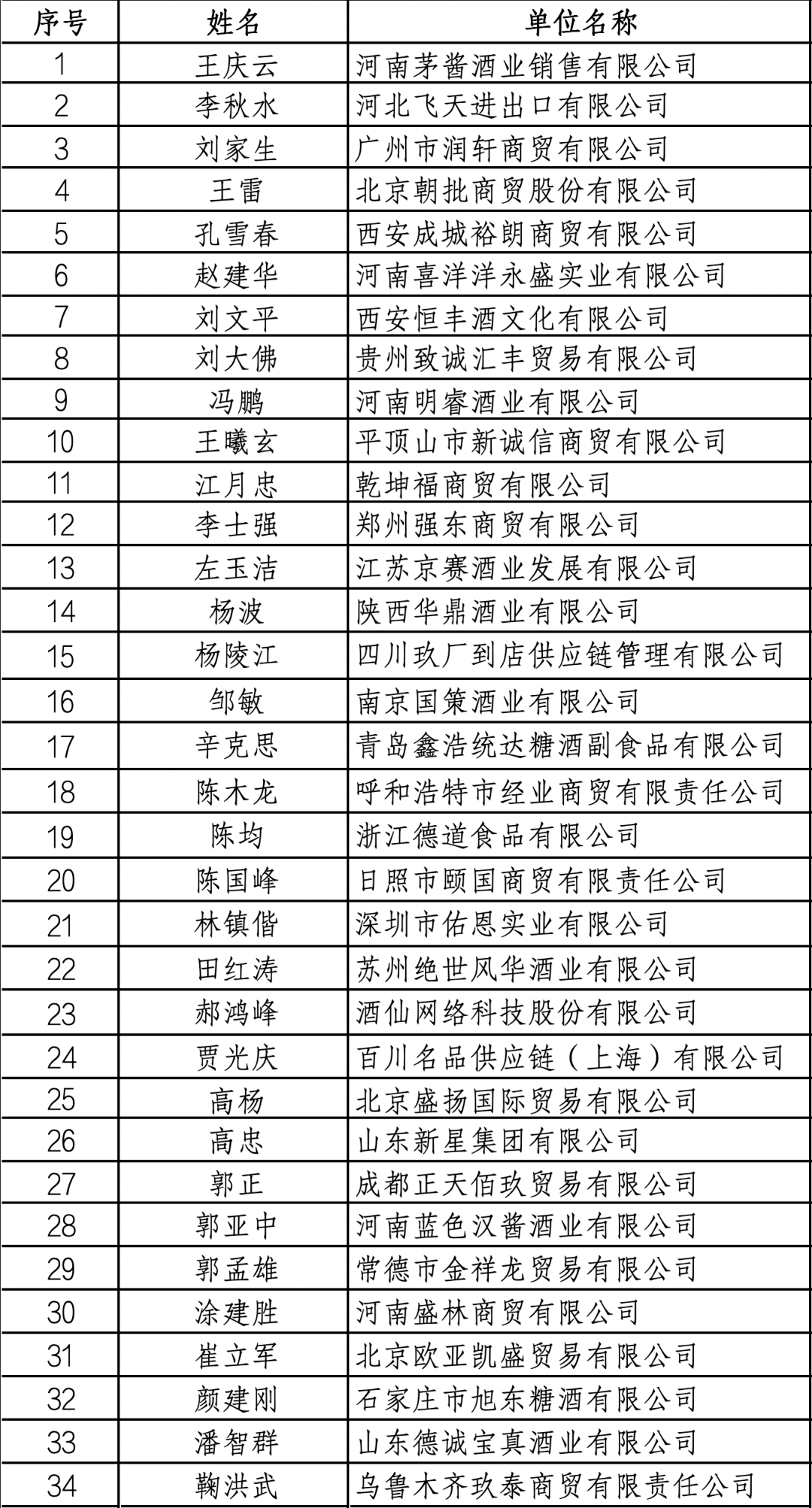 2024年貴州茅臺醬香系列酒營銷顧問團第一次會議提出2