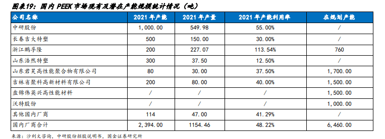 人形機器人專題:peek:高壁壘的輕量化材料,需求爆發