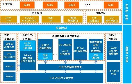 企業數字化轉型大數據湖項目建設和運營綜合解決方案word_管理_智慧