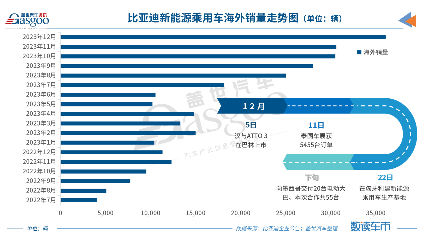 比亚迪有望突破300吗图片