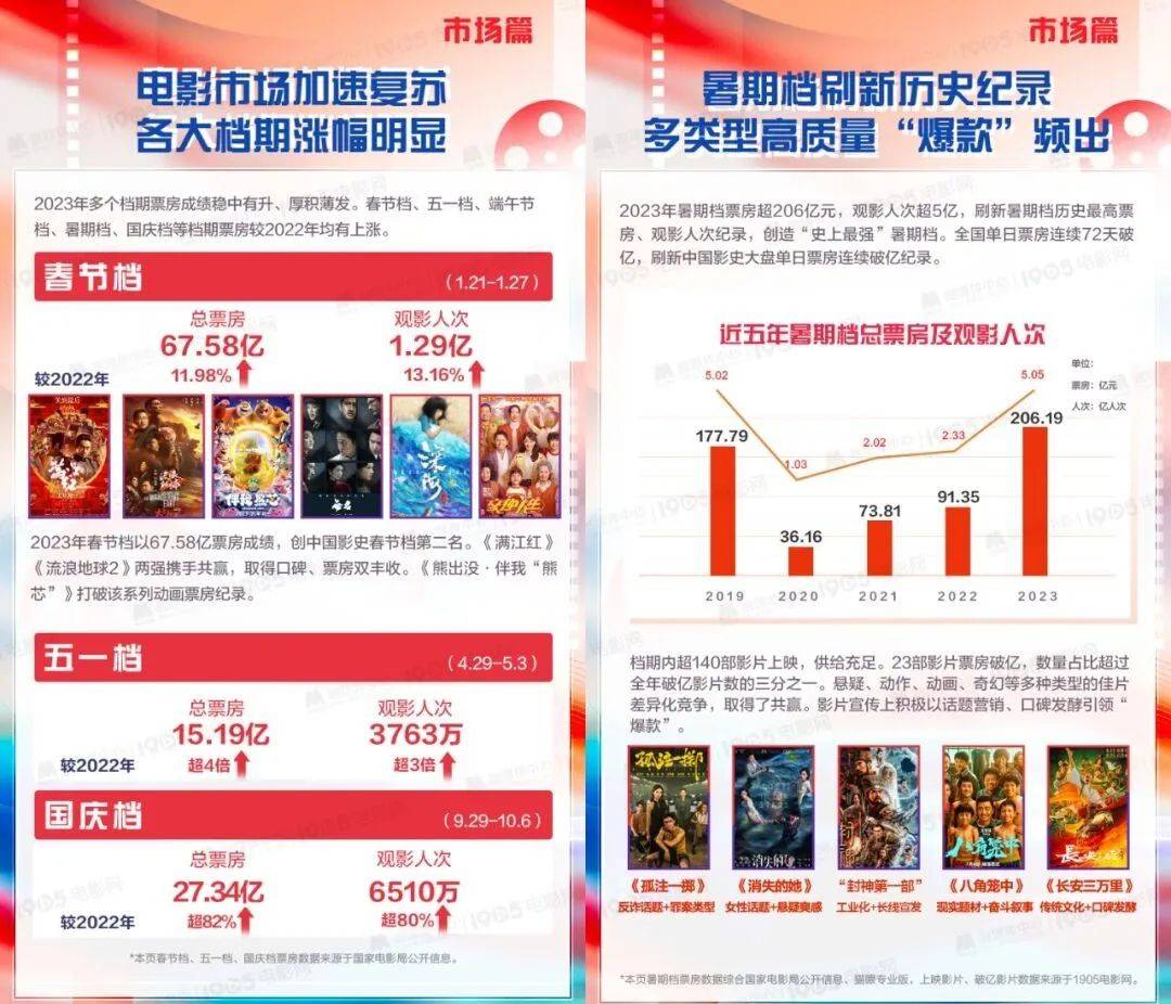 世界影史票房排行榜_2023全球电影票房排行榜公布多部国产影片上榜(2)