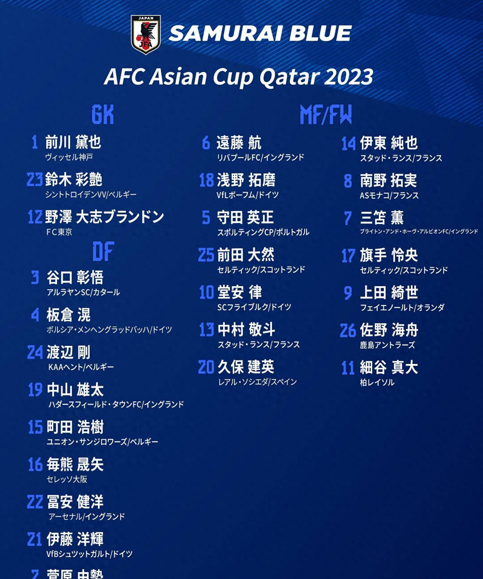 日本参加亚洲杯26人名单:三咲薰,富安健洋入选,田中葵落选_兰斯_阶段