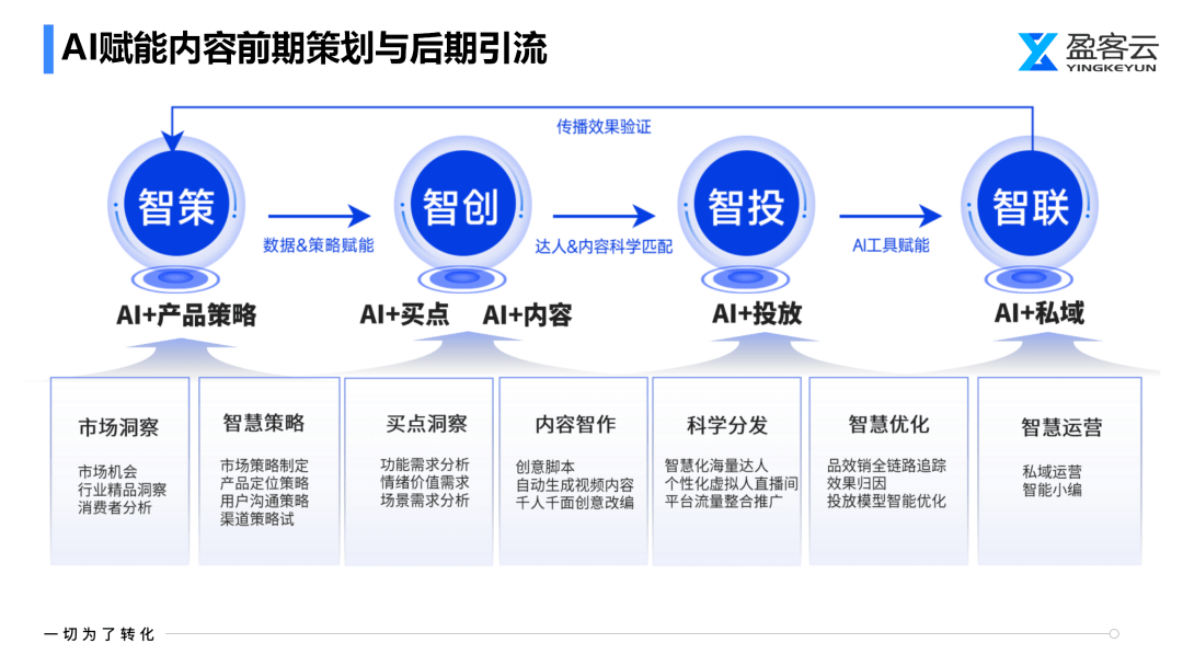 仙桃ai智能seo推广价格 来自搜狐网