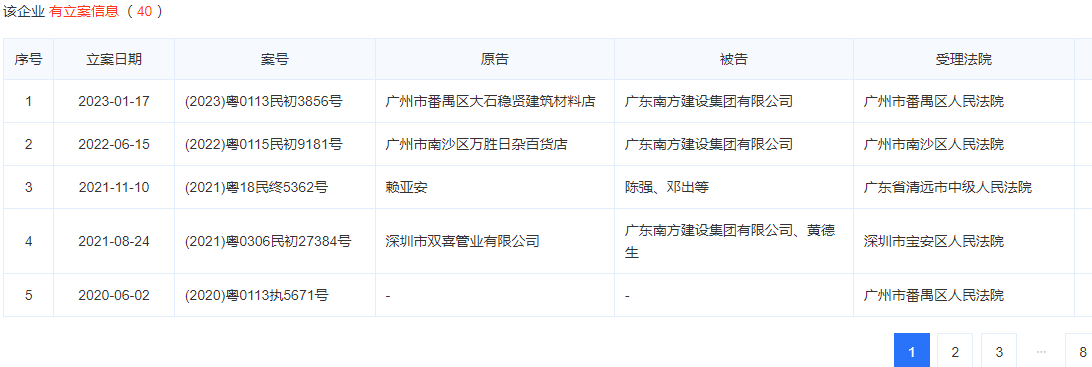 广东永和建设集团有限公司(广东永和建设集团有限公司清远分公司)