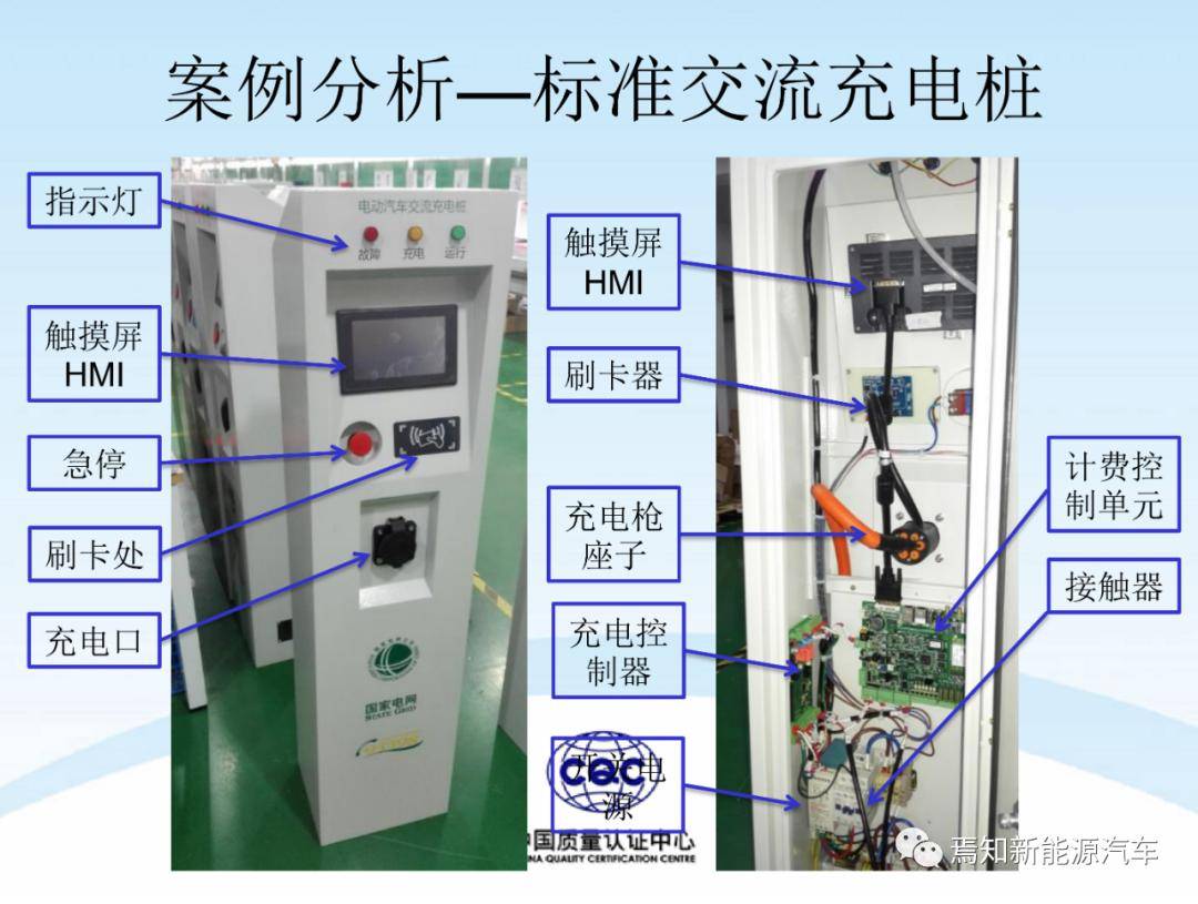 ppt | 電動汽車充電樁電氣,硬件,軟件技術解析