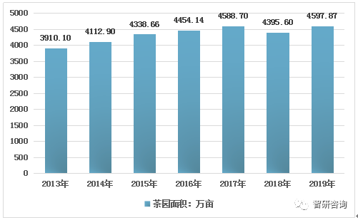 2019年中国茶叶产量,产值及销售情况统计分析[图]