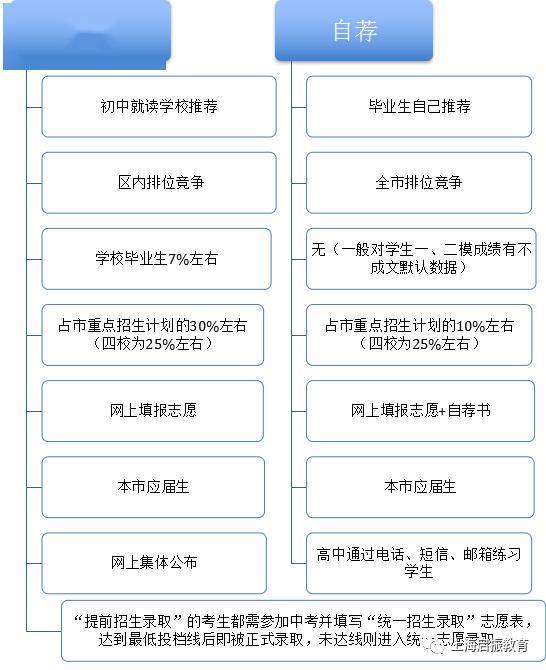 中考泰州成绩切分线2023_泰州中考成绩_中考泰州成绩查询