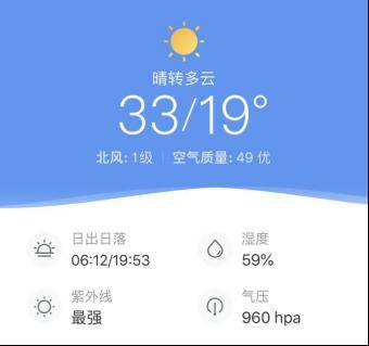 5月17日,乐山中心城区天气预报: 晴转多云,19-33℃,空气质量优.